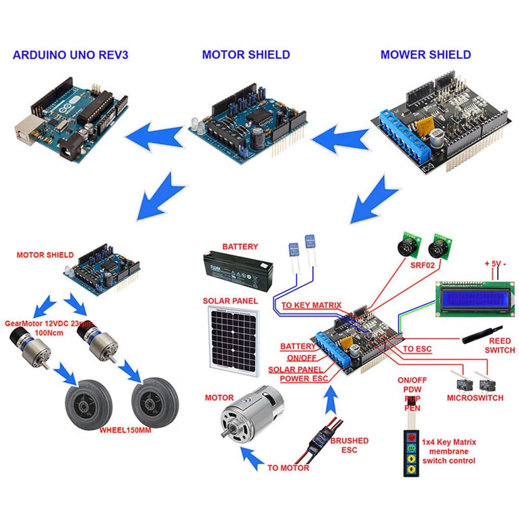 Робот-газонокосилка для сада — фото 3